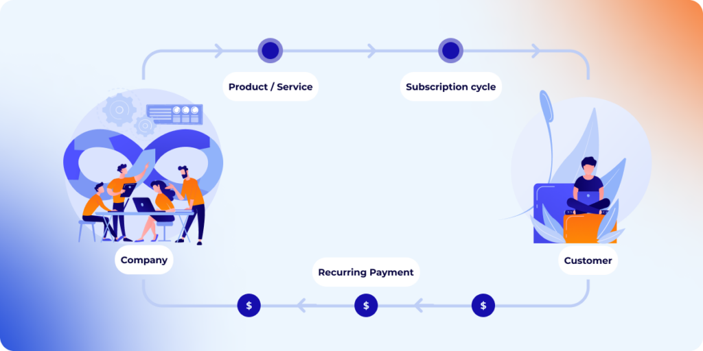 How hiring by subscription works